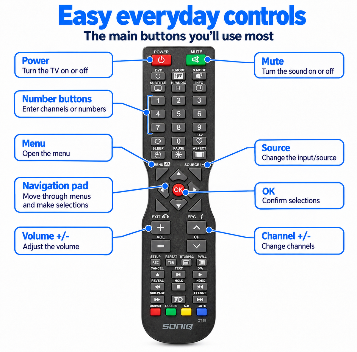 Soniq QT1D Universal TV Remote Replacement Control for LED Soniq Wireless TV