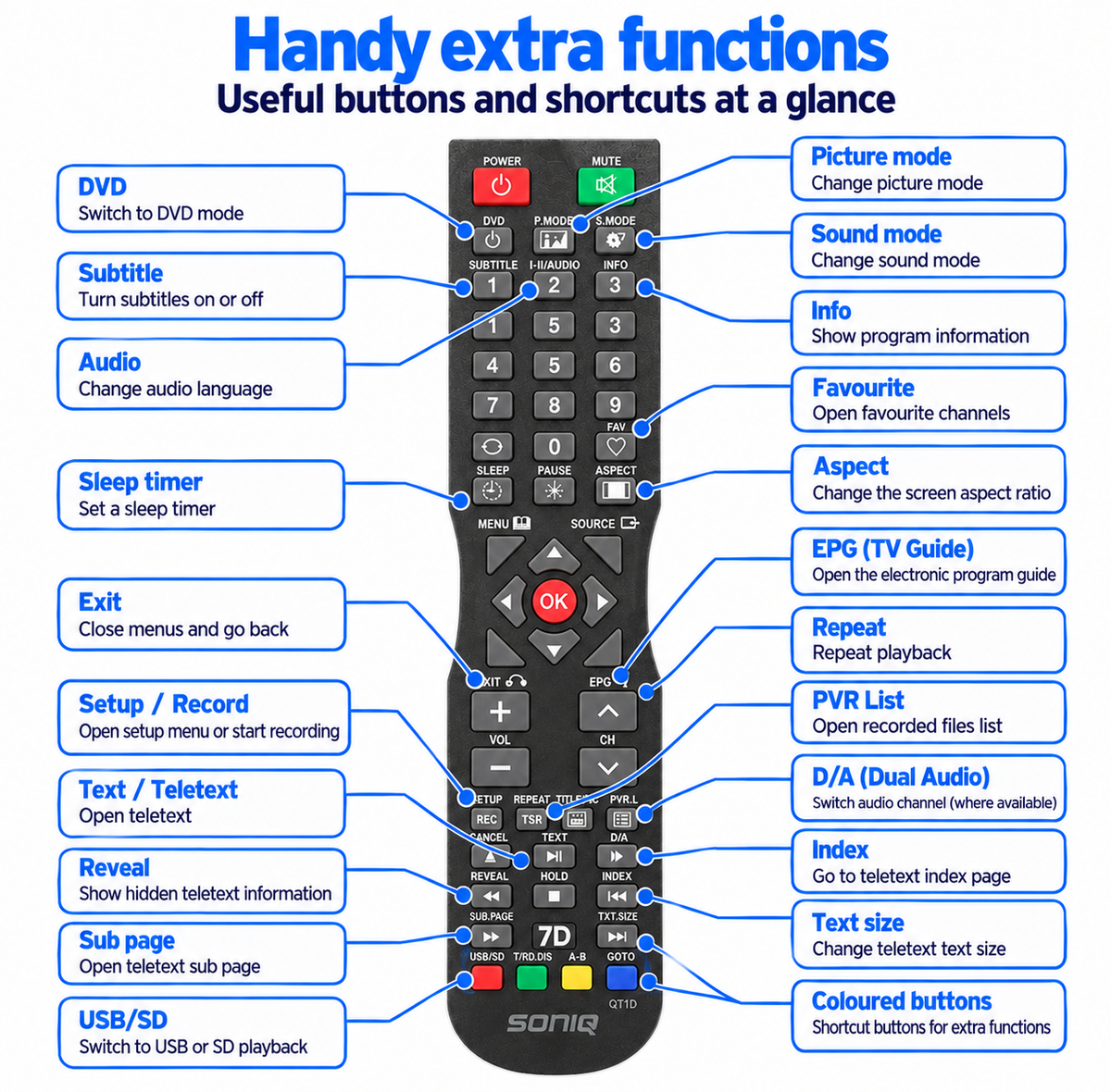 Soniq QT1D Universal TV Remote Replacement Control for LED Soniq Wireless TV