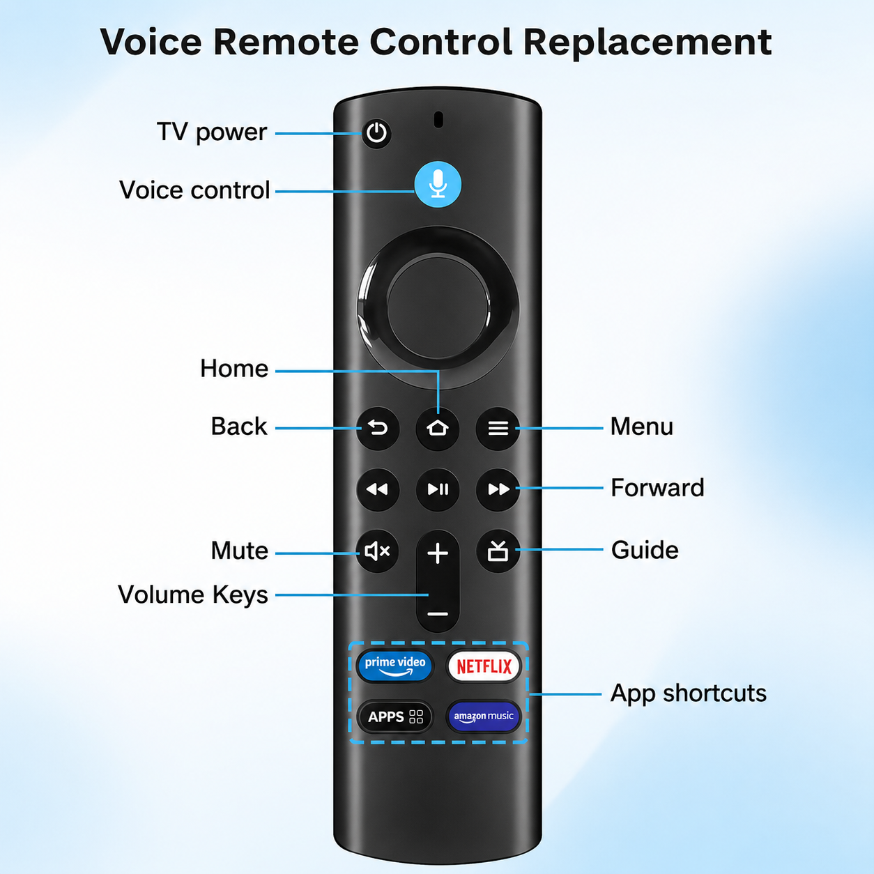 L5B83G 4K Max 2025 Model New 3rd Gen Alexa Voice Remote Control Replace For Amazon Fire TV Stick With Amazon Music Function