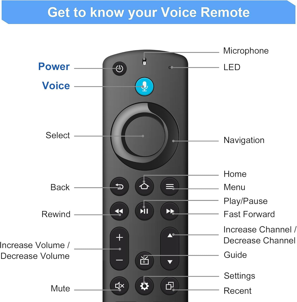 L5B83G 4K Max 2025 Model New 3rd Gen Alexa Voice Remote Control Replace For Amazon Fire TV Stick With Amazon Music Function