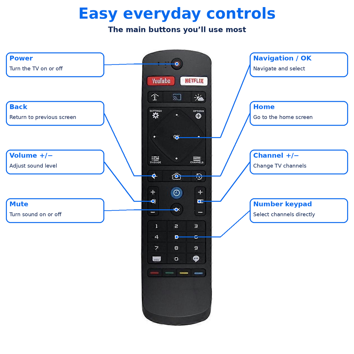 22AV1905B for Philips TV Remote Control Replacement 65PFL5604 Smart OLED LCD LED TV