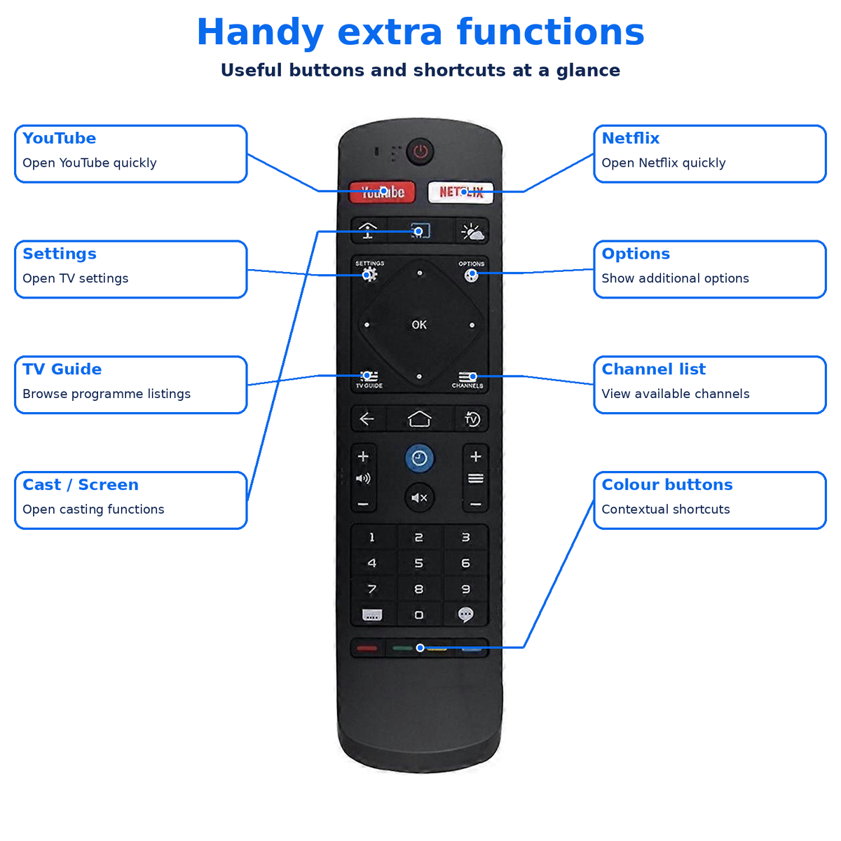22AV1905B for Philips TV Remote Control Replacement 65PFL5604 Smart OLED LCD LED TV
