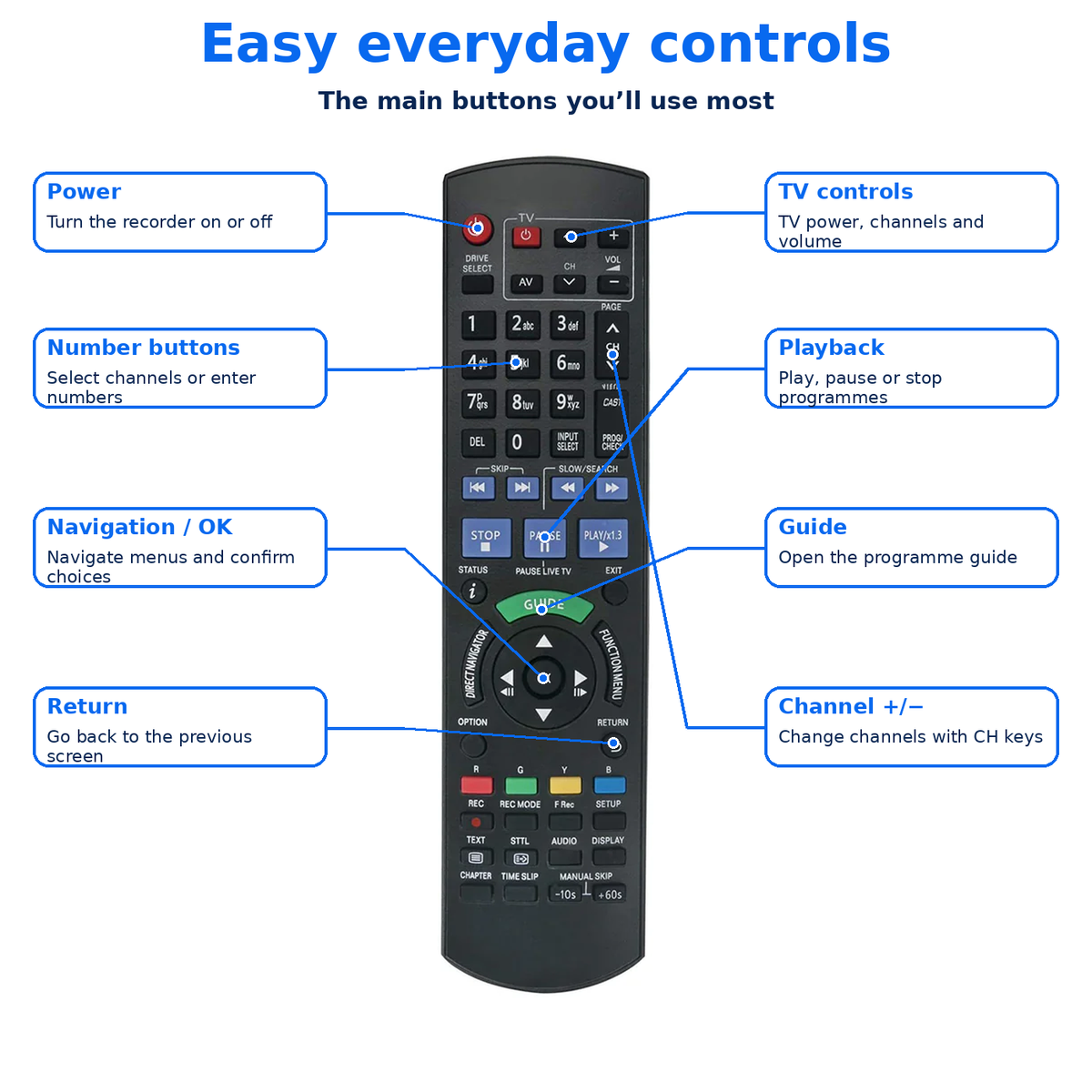 Panasonic DVD Player Recorder Remote Replacement Blu-Ray Disc Remote Control