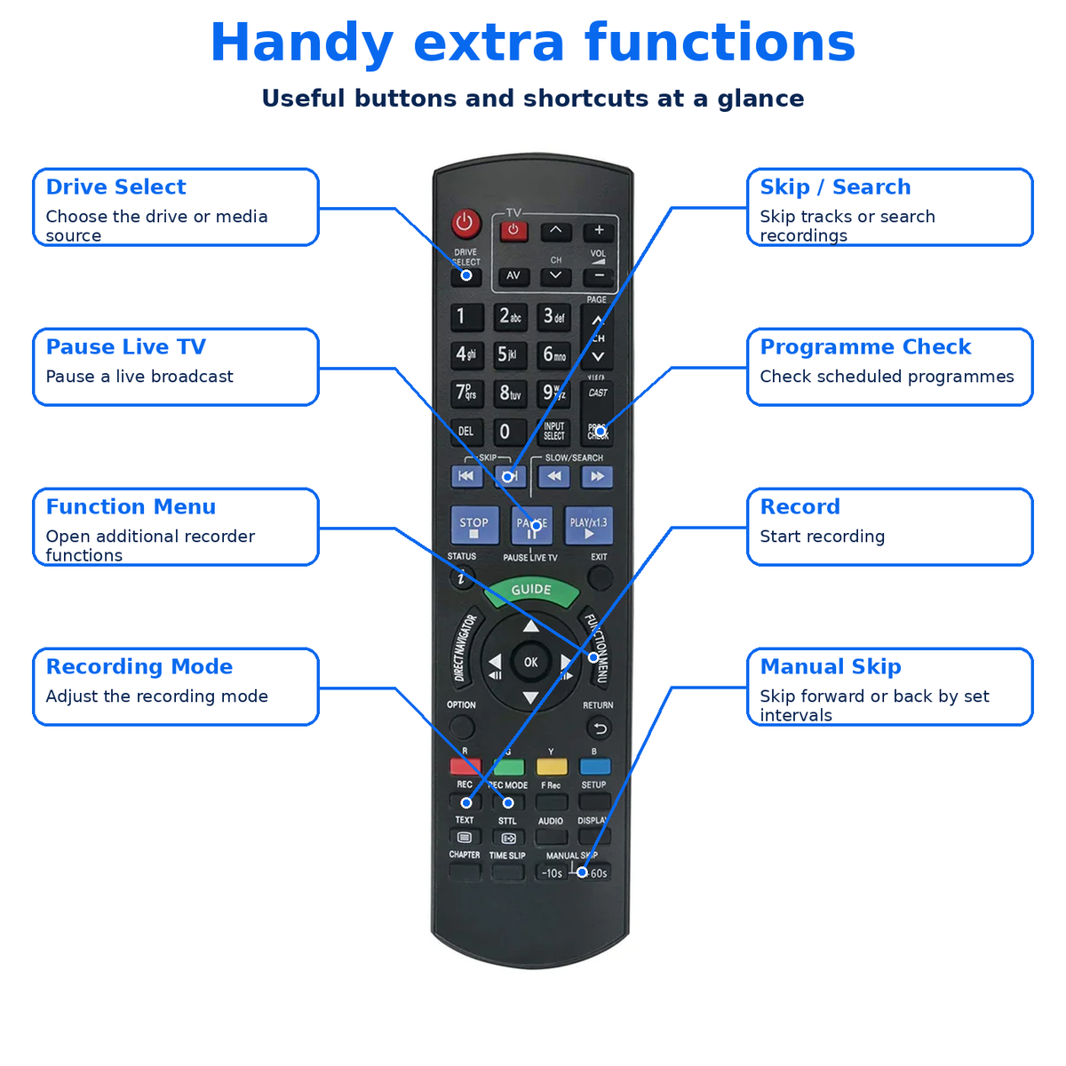 Panasonic DVD Player Recorder Remote Replacement Blu-Ray Disc Remote Control