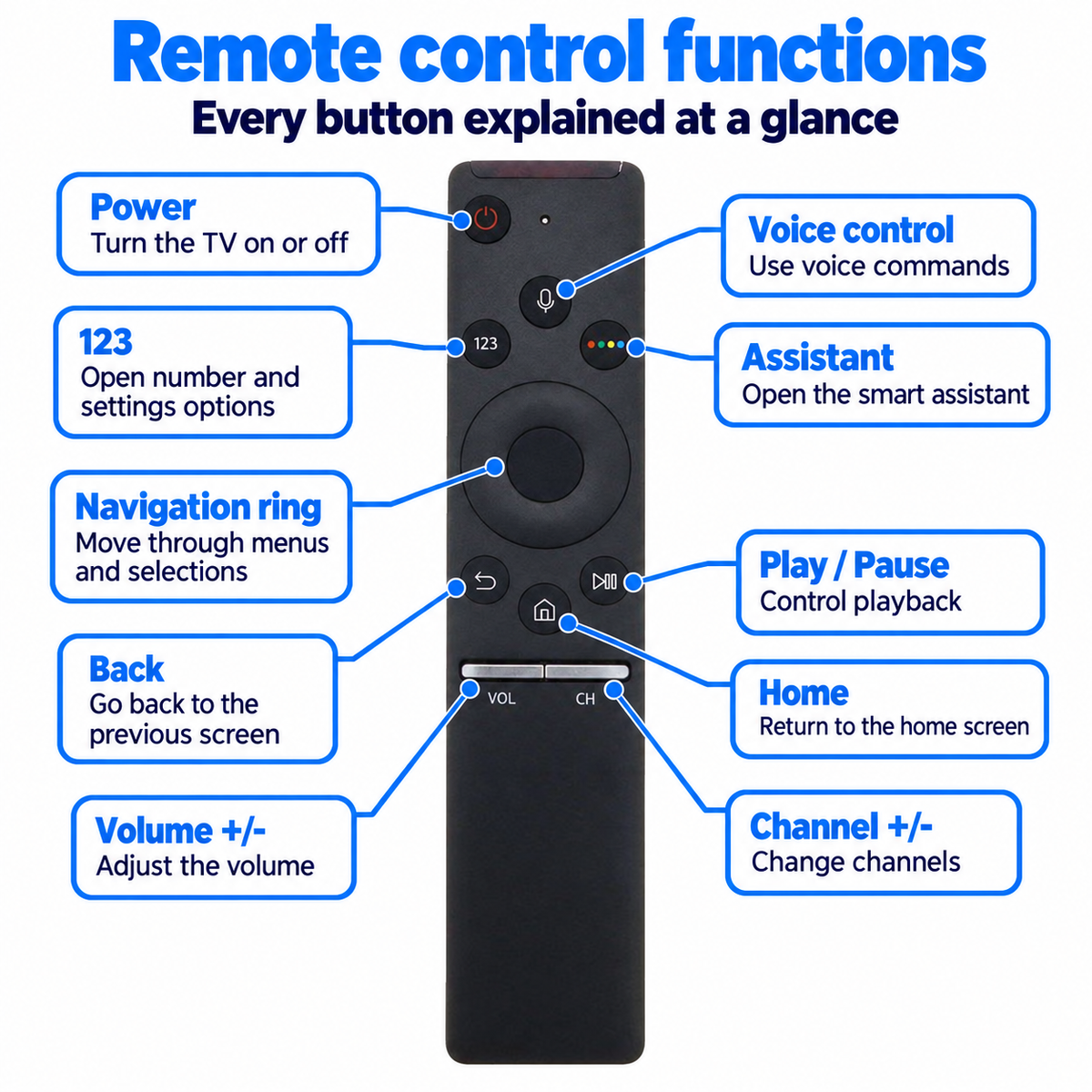 Samsung BN59-01266A BN59-01298C Replacement Universal Smart TV Voice Remote Control