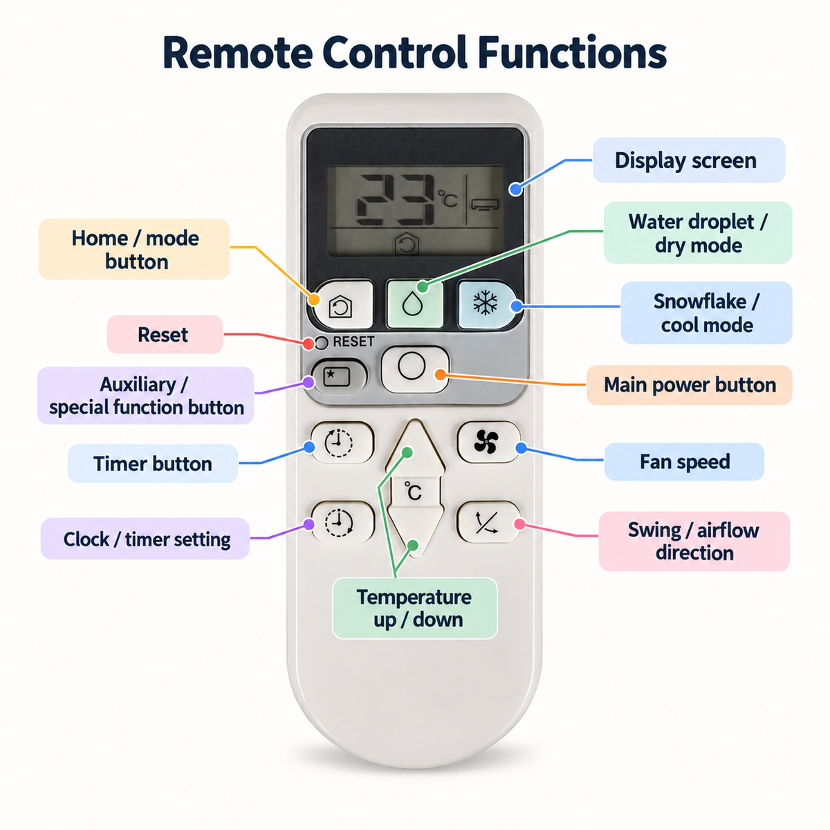 Hitachi RAS-S18CAK Air Conditioner Remote AC Wireless Control