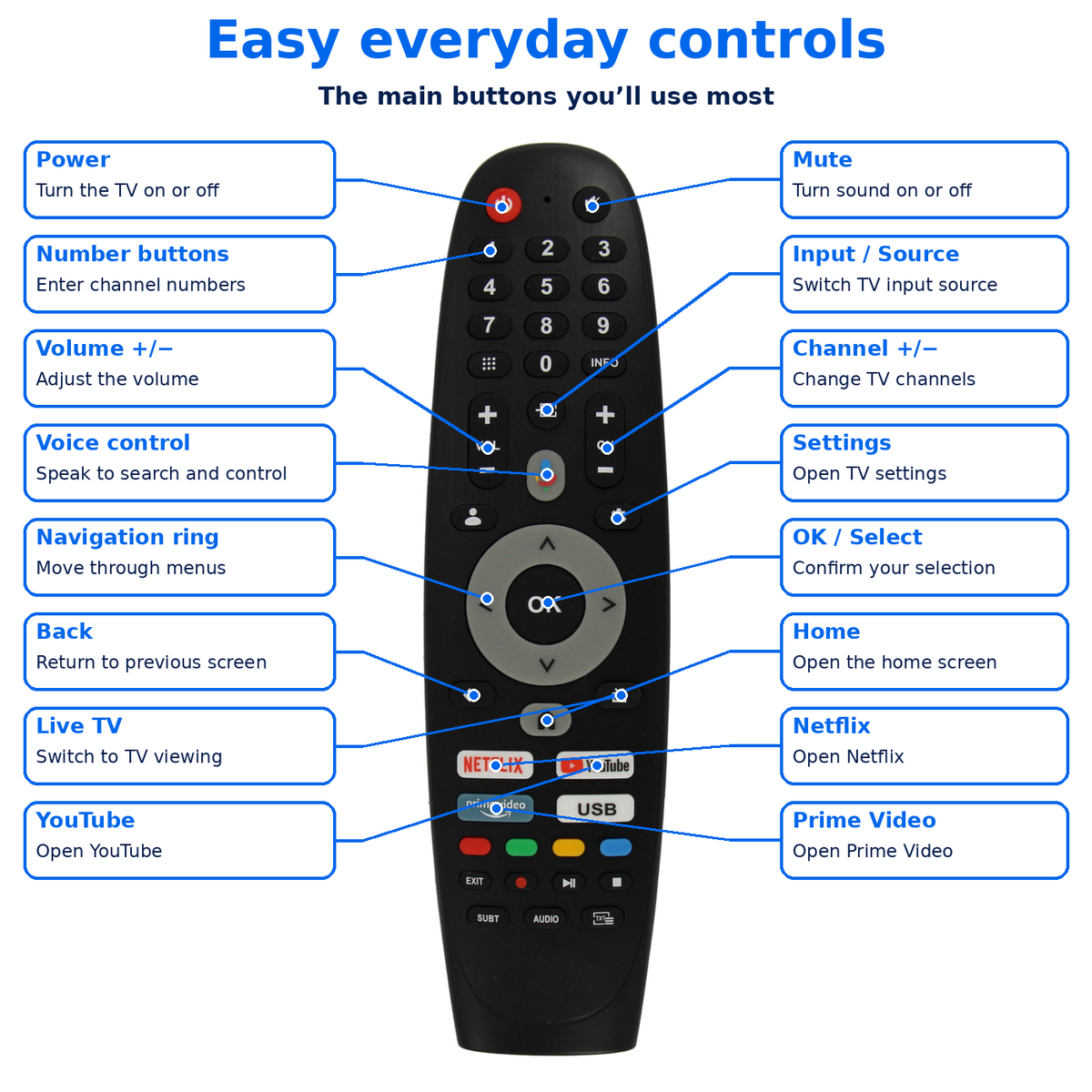 RCKGNTV005 Kogan TV Remote Control RCKGNTVV007 Compatible with Kogan CAIXUN, Modern, RCA, BLAUPUNKT Smart TV IR
