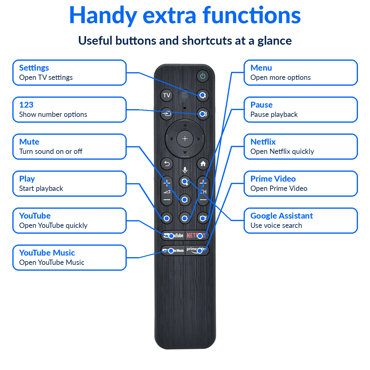 Sony RMF-TX800P Remote Control for Sony 4K Smart TV Voice Control Netflix
