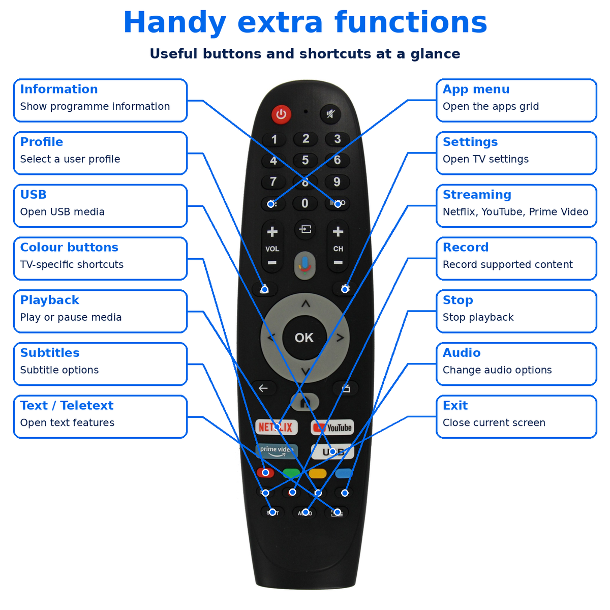 RCKGNTV005 Kogan TV Remote Control RCKGNTVV007 Compatible with Kogan CAIXUN, Modern, RCA, BLAUPUNKT Smart TV IR
