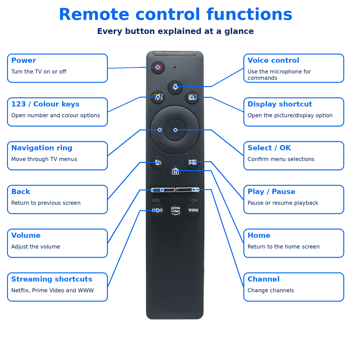 BN59-01330C Samsung Voice Control Remote Universal Replacement TV