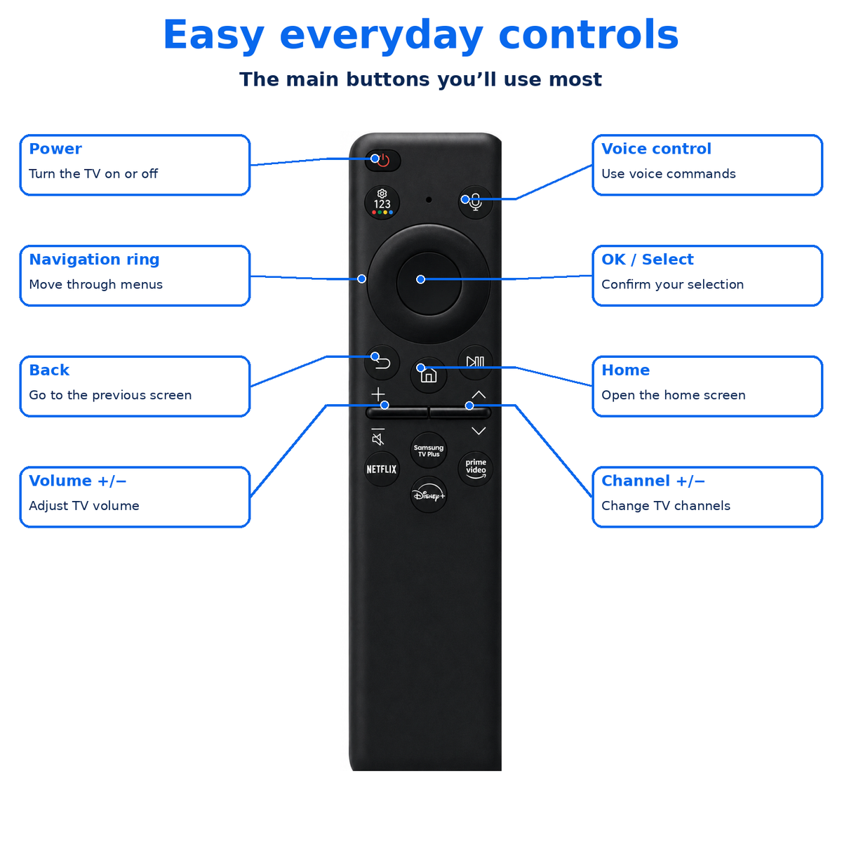 BN59-01455E Samsung Solar Cell Voice Assistant Rechargeable Remote Control BN59-01480K Ultra HD 4K 8K Neo QLED Crystal UHD TV
