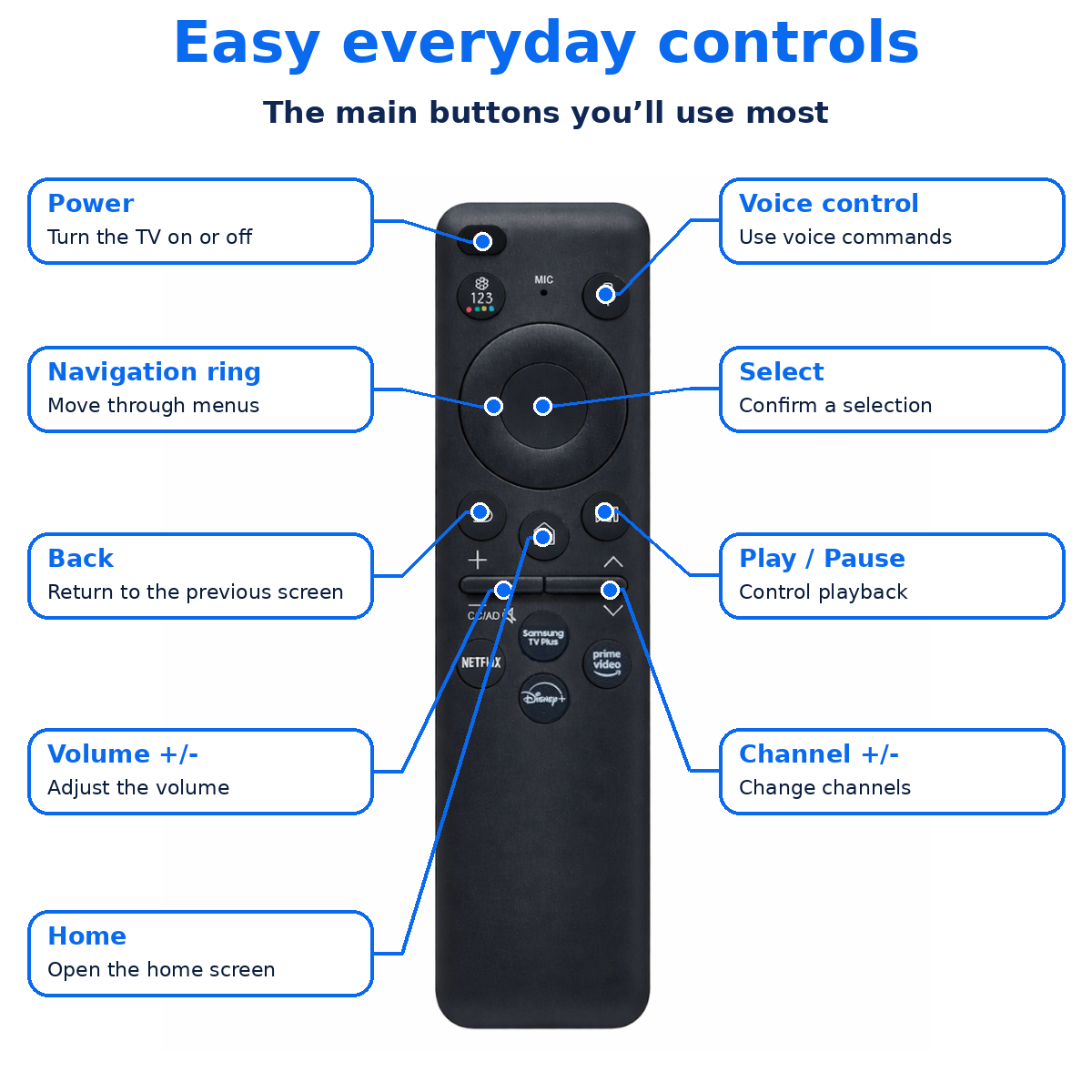 Samsung BN59-01432D Solar Cell Remote Voice Control TV Rechargeable Ultra HD 4K 8K Neo QLED Crystal UHD TV