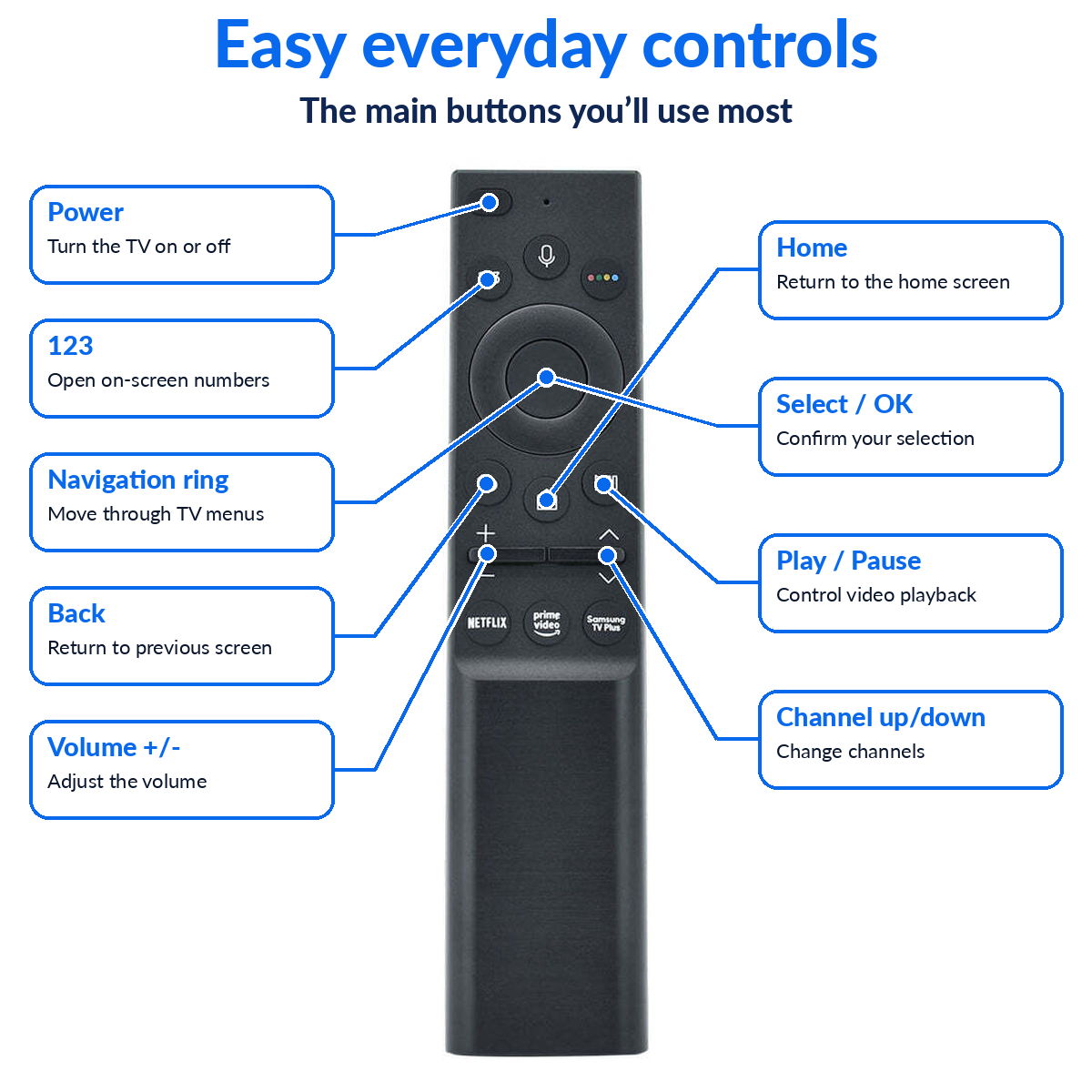 Samsung TV Voice BN59-01357CN Control Remote BN59-01363J BN59-01263A Replacement TV Remote
