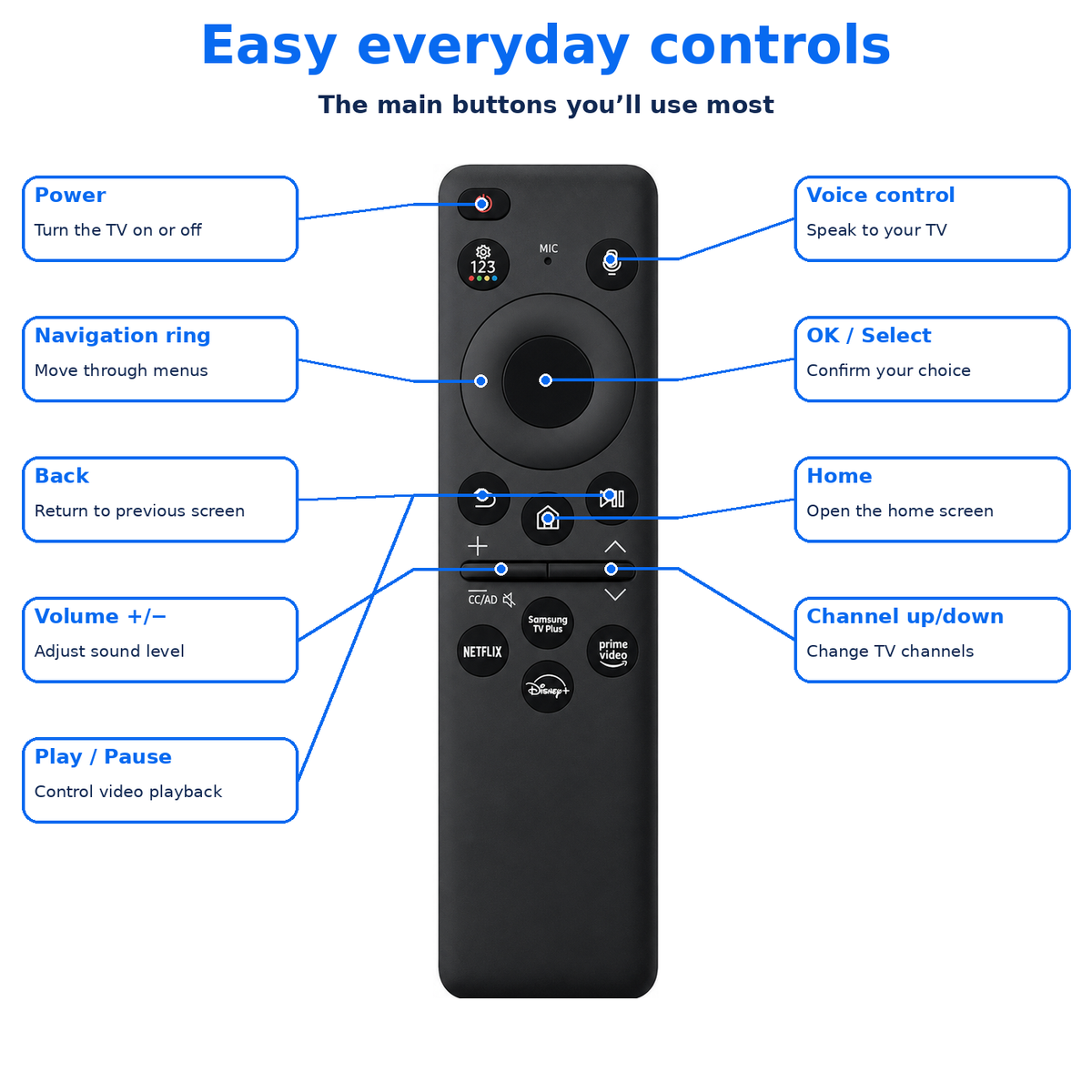 BN59-01455A Samsung Solar Cell Remote Control Voice TV TM2360E Q90D QNX1D S85D S90D DU8000 QN900D