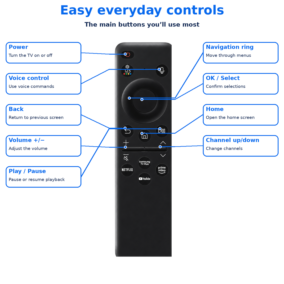 BN59-01380K Samsung Solar Cell Smart Remote Voice Assistant Rechargeable Ultra HDR 4K 8K Neo QLED Crystal TV