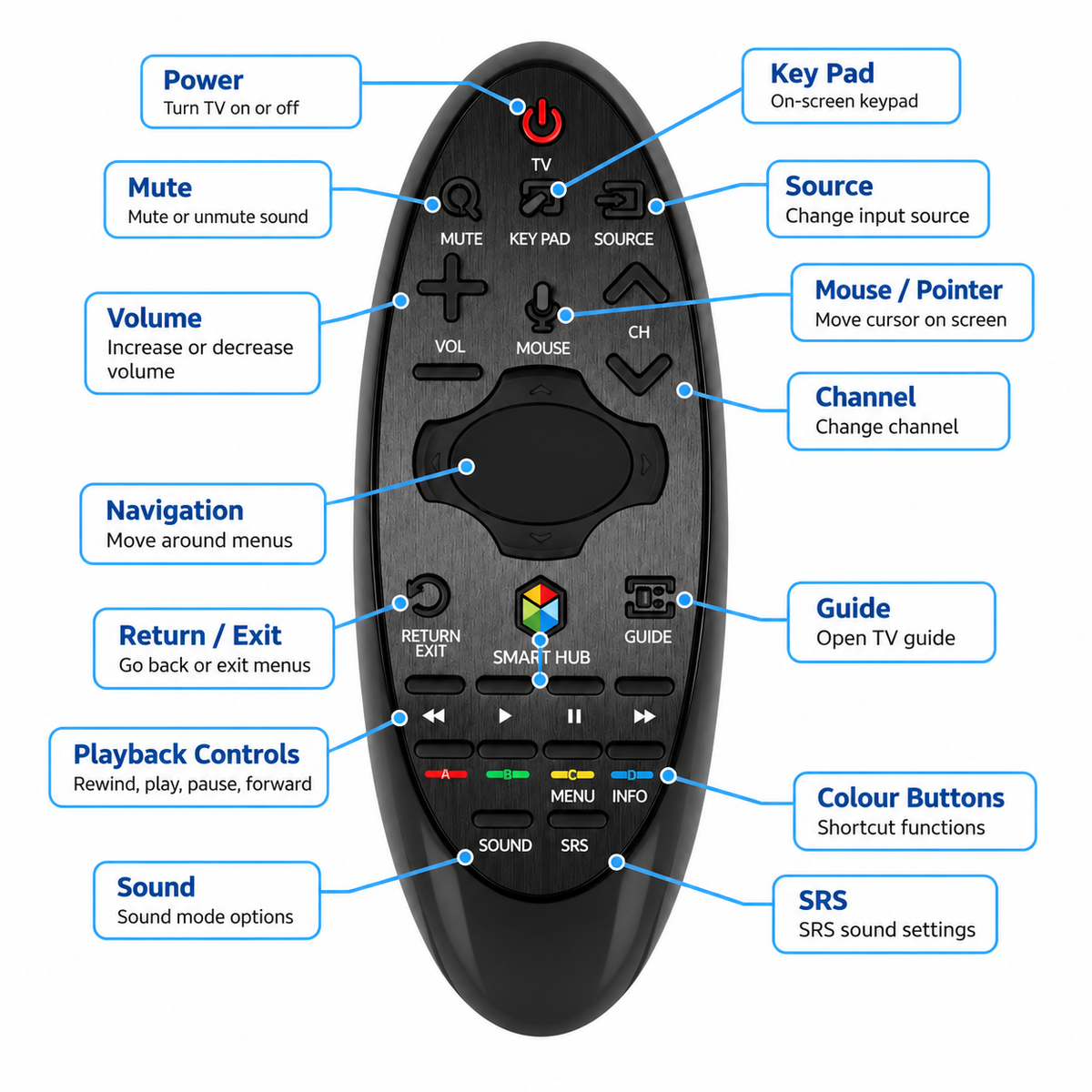 BN59-01185D Remote Motion Mouse Smart TV Control for Samsung TV Replacement