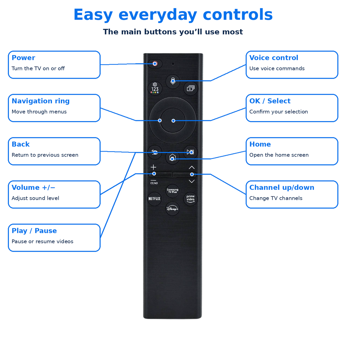 BN59-01385B BN59-01385A Replacement Voice Search Remote Control Samsung Neo QLED 4K 8K Smart TV Control