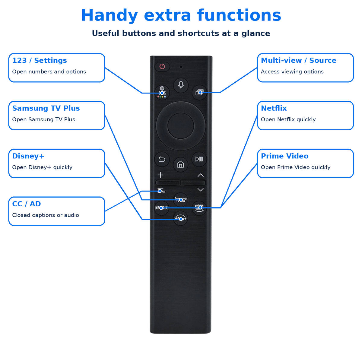 BN59-01385B BN59-01385A Replacement Voice Search Remote Control Samsung Neo QLED 4K 8K Smart TV Control