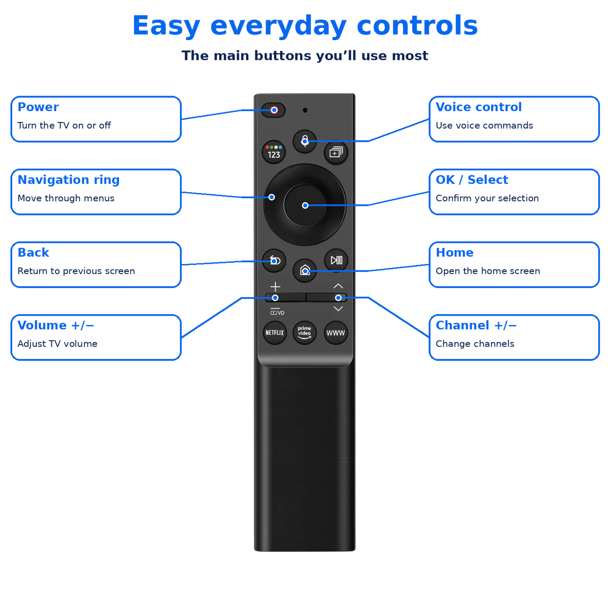 BN59-01357L Solar Remote Voice Rechargeable Control BN59-01357L Samsung Ultra HD 4K 8K Neo QLED Crystal UHD TV