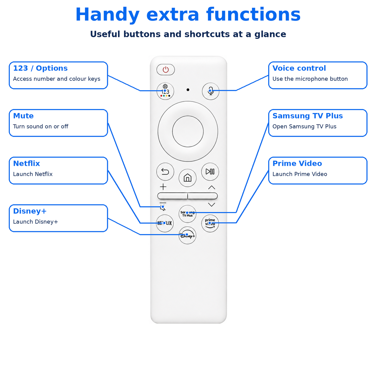BN59-01439D Solar Remote Control Voice Rechargeable Smart TV Ultra HD 4K 8K Neo QLED Crystal UHD Samsung TV