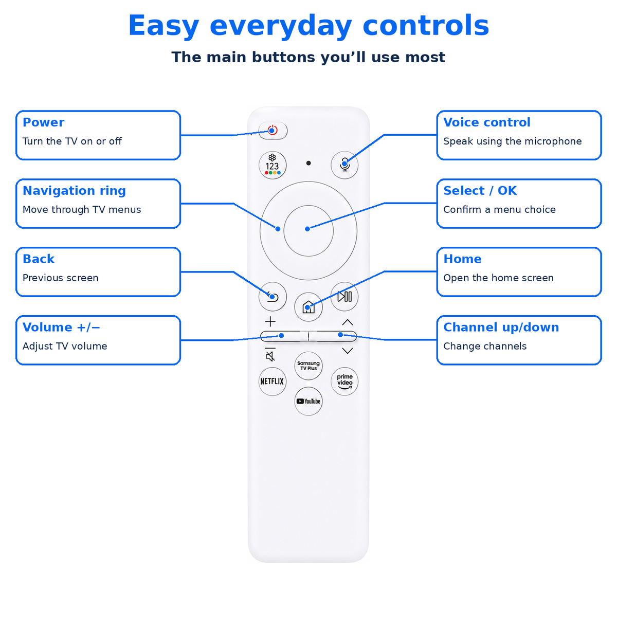 BN59-01494E Solar Remote Voice Rechargeable Control QN85C Samsung Ultra HD 4K 8K Neo QLED Crystal UHD TV