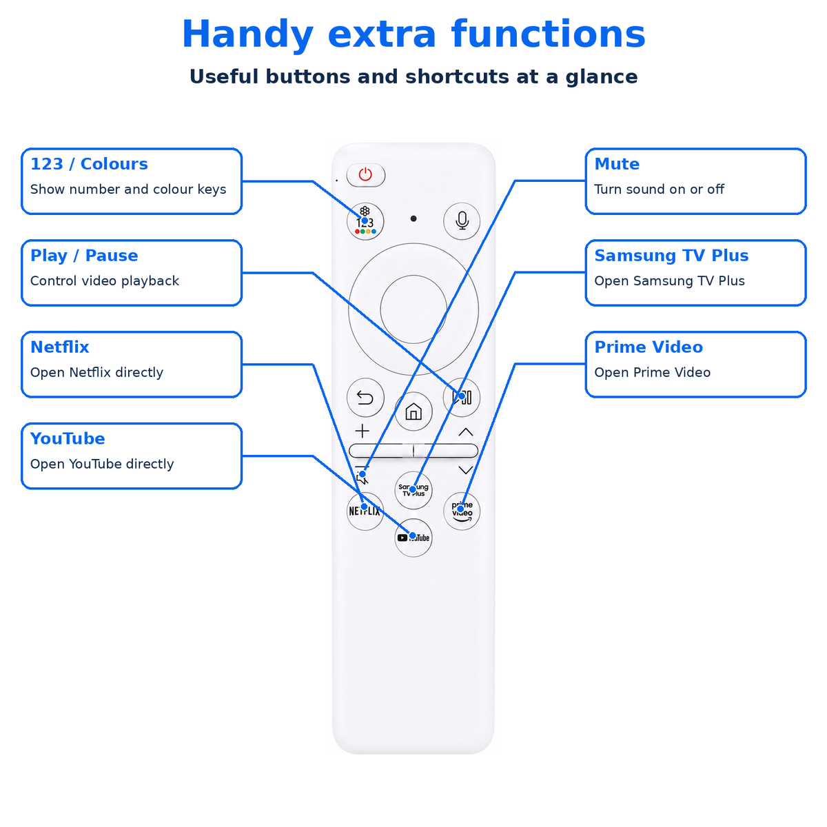 BN59-01494E Solar Remote Voice Rechargeable Control QN85C Samsung Ultra HD 4K 8K Neo QLED Crystal UHD TV