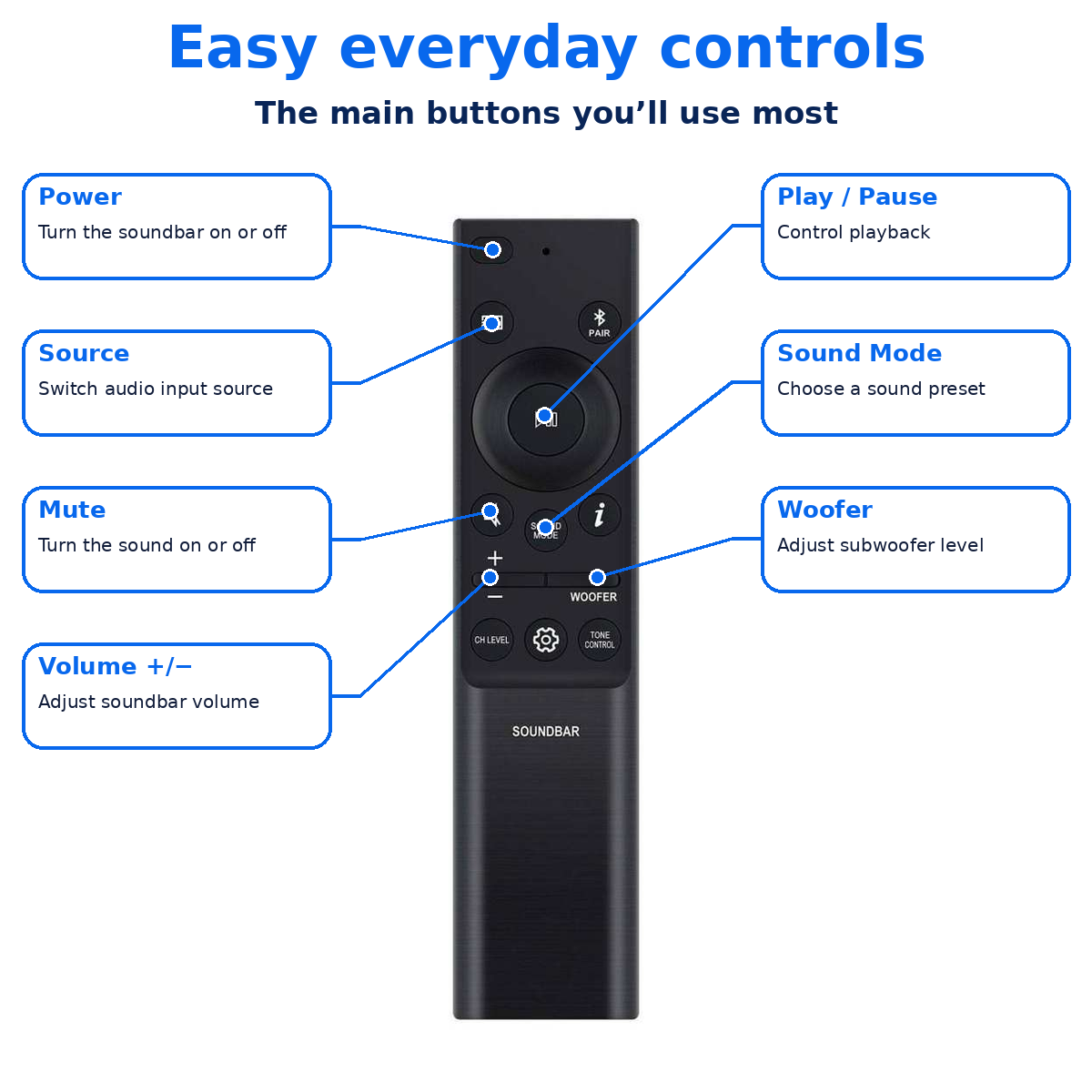Samsung Sound Bar Remote AH81-15047A Replacement Sound System Controller HWB450 HW-Q990B HW-Q930B HW-Q6CB HW-Q600B HW-Q67CB