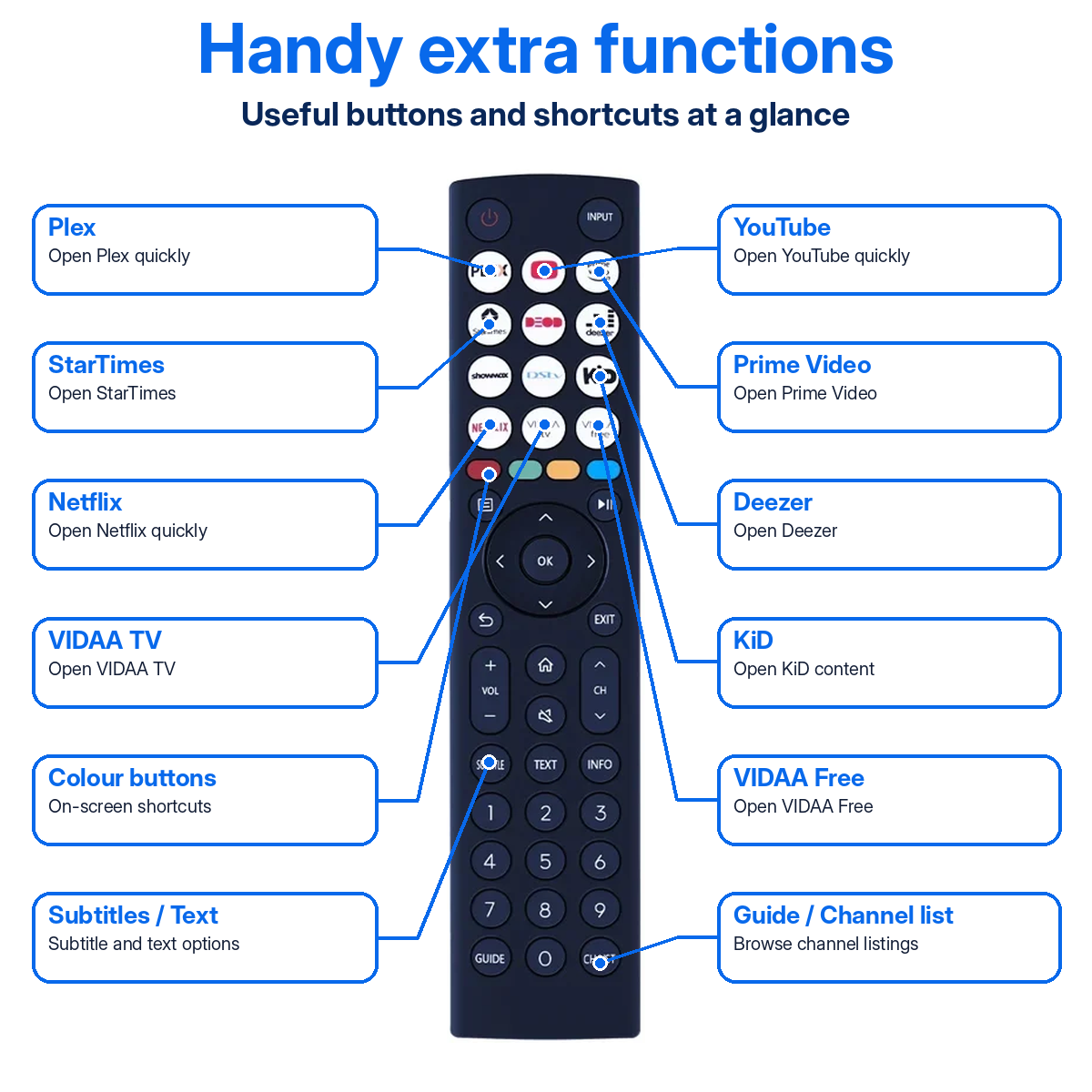 EN2J36H Replacement Remote For Hisense VIDAA LCD LED TV