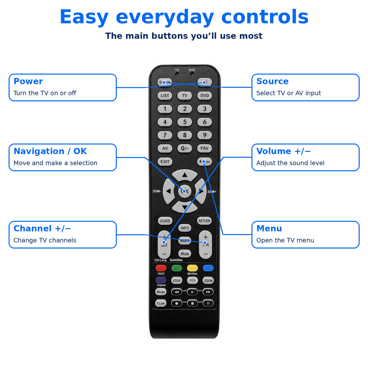 RC1994925 TCL TV Remote Control Replacement RC1994920 RC1994906 LED/LCD TV