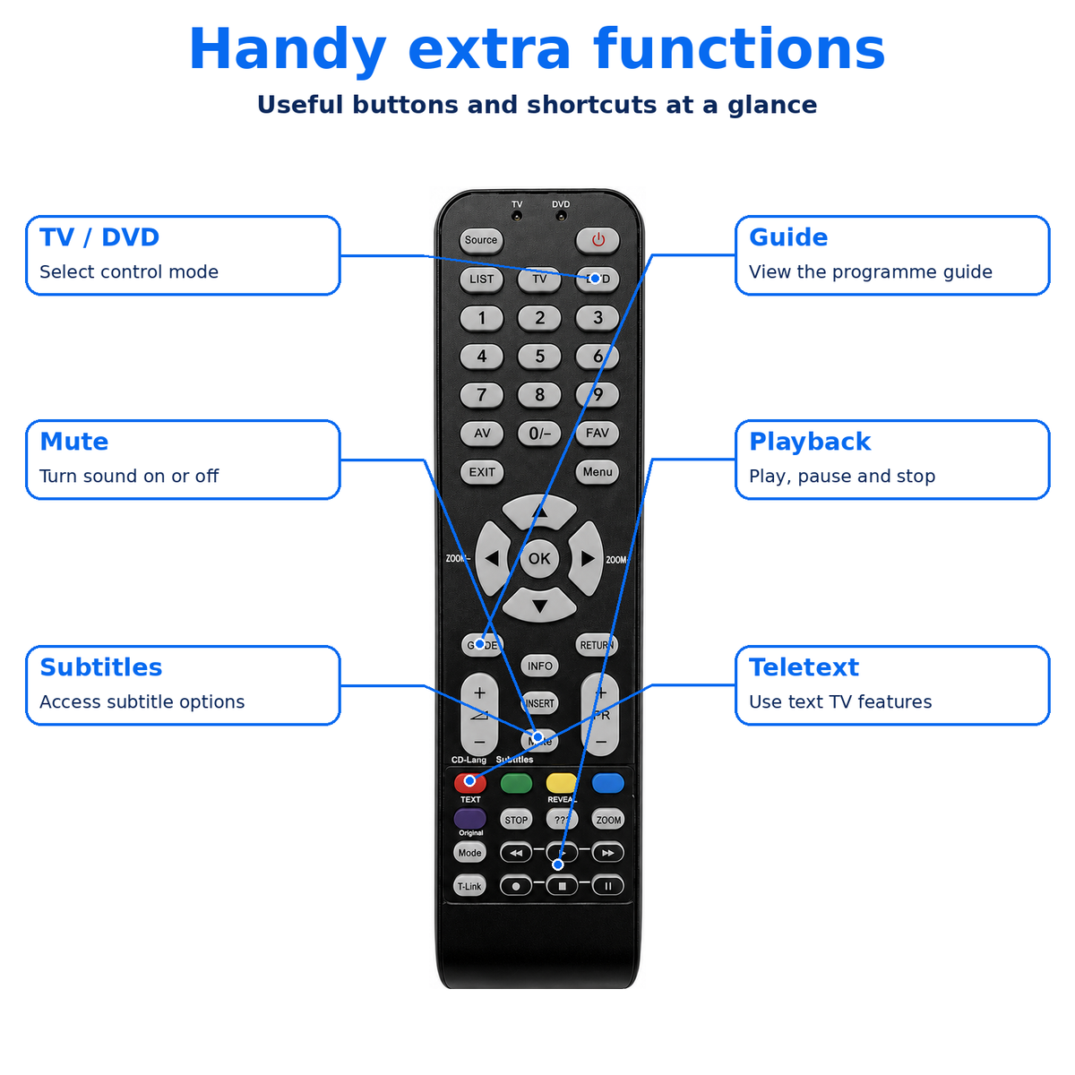 RC1994925 TCL TV Remote Control Replacement RC1994920 RC1994906 LED/LCD TV